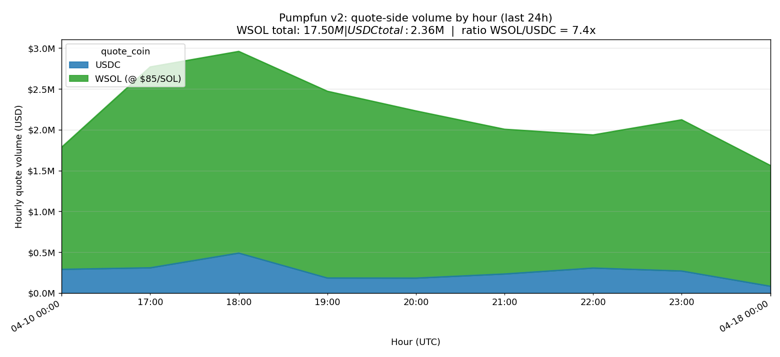 Quote volume