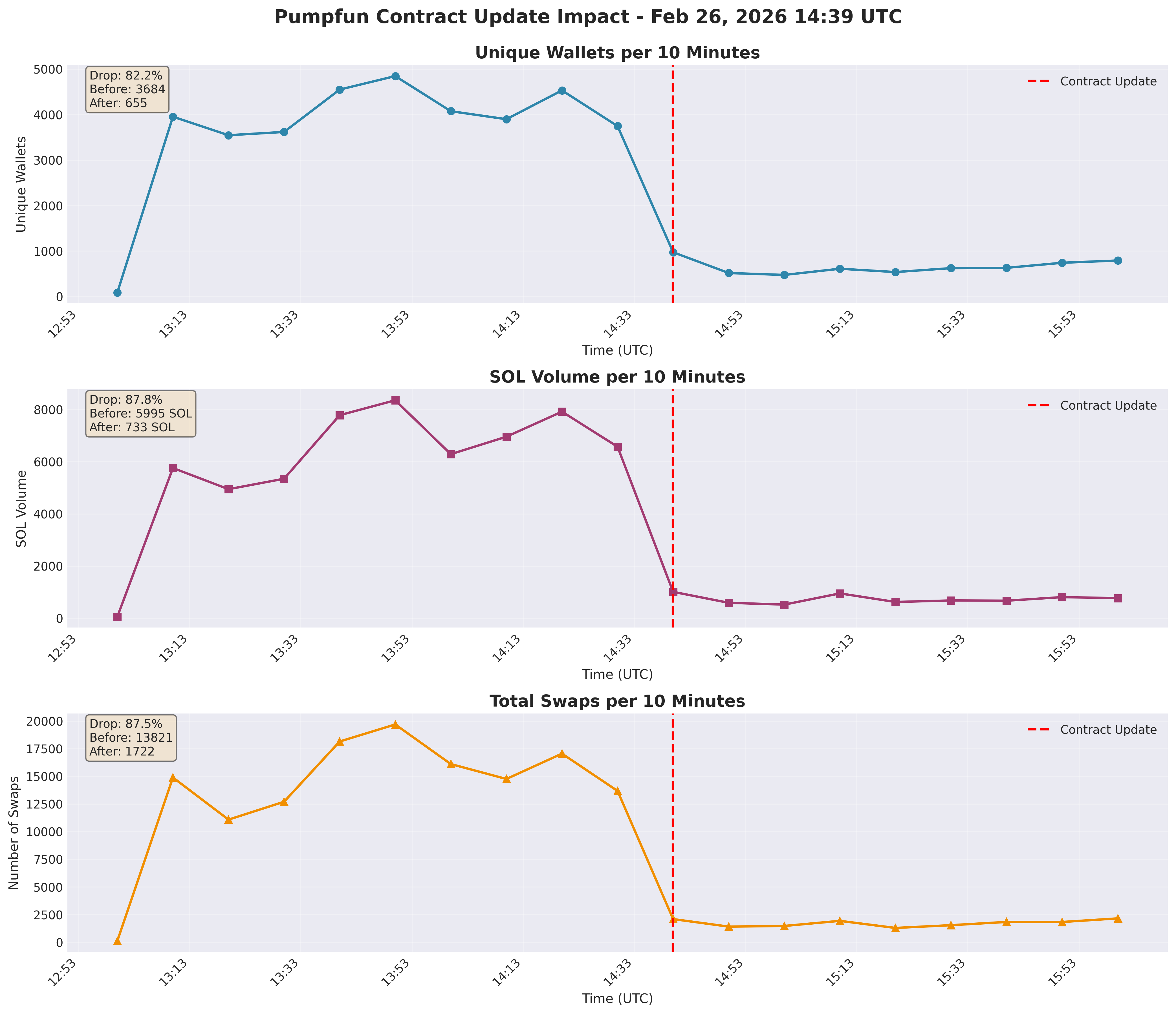 Impact Charts
