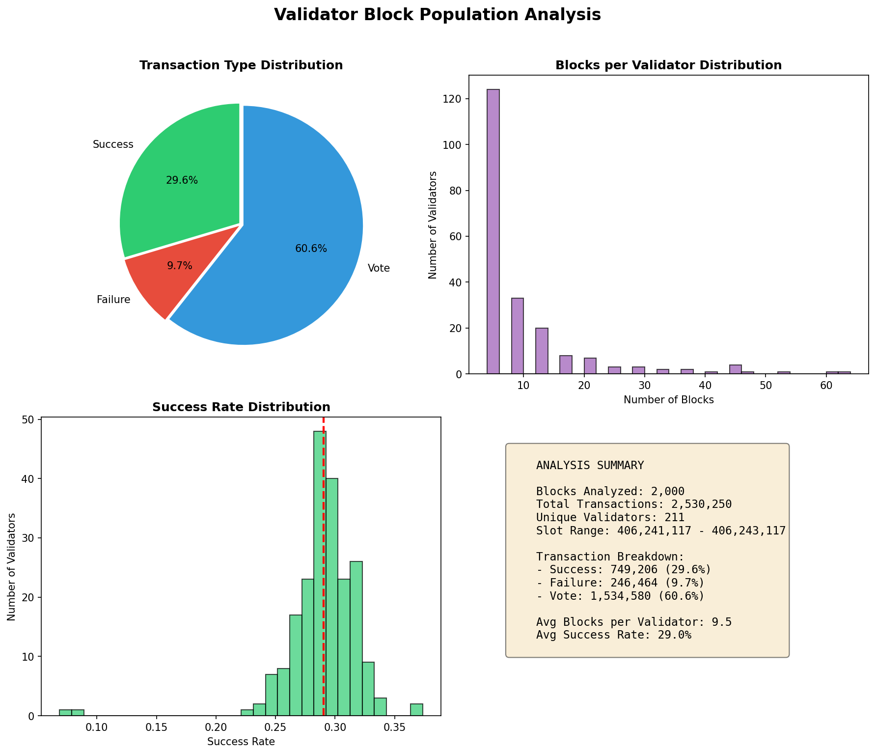 Summary Statistics