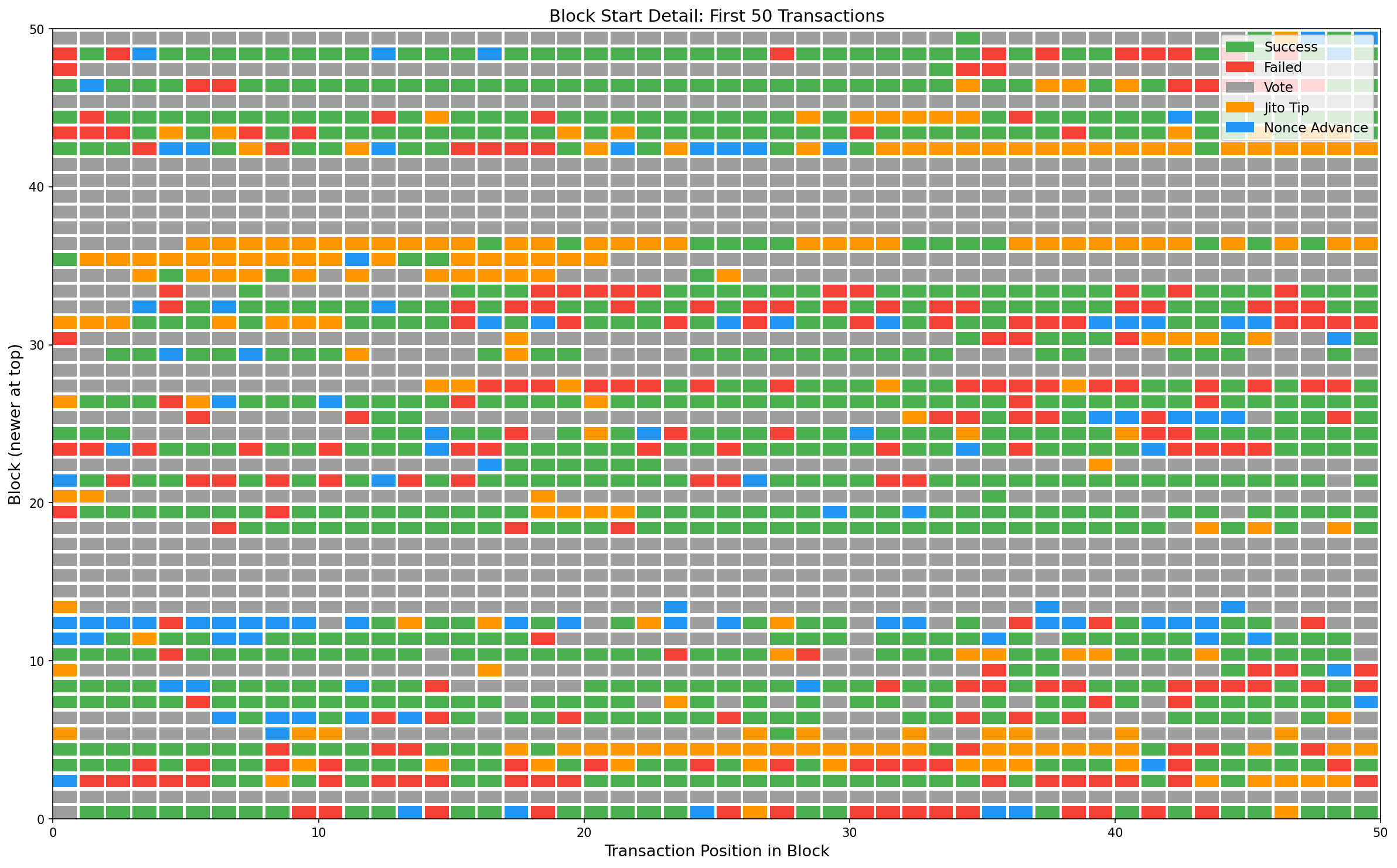 Topological Map Zoomed